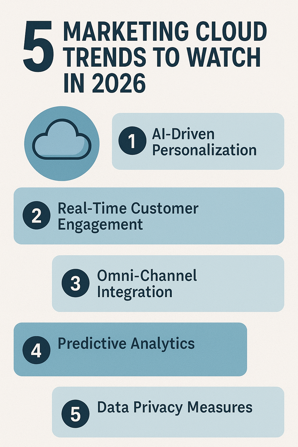 5 Marketing Cloud Trends t…